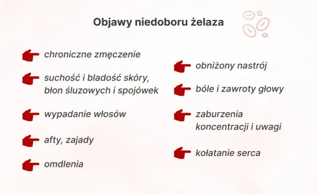 Objawy niedoboru żelaza: 36 sygnałów, których nie możesz ignorować