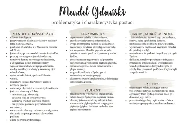 Mendel Gdański - Żyd, dumny ze swego pochodzenia, zasymilowany z Polską, ofiara pogromu.