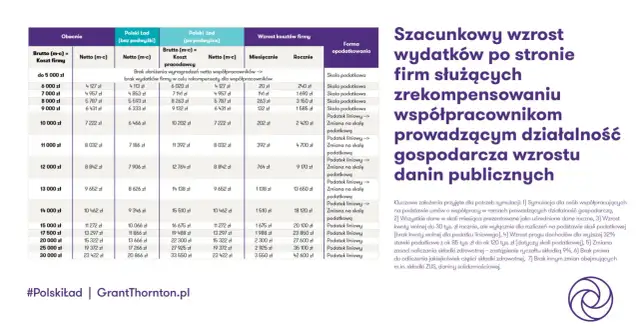 Myślistwo a podatki: Czy odliczysz wydatki?