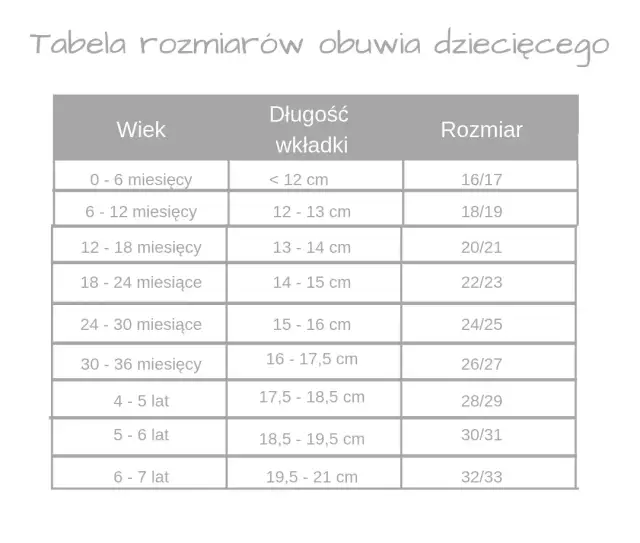 Rozmiar 6 buta dziecka – co musisz wiedzieć o długości stopy