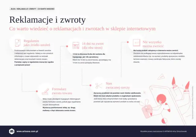 Regulamin sklepu określa zasady zwrotów i reklamacji. Pamiętaj o 14 dniach na zwrot towaru i pieniędzy. Nie wszystko można zwrócić, a stan zwracanej rzeczy jest ważny.