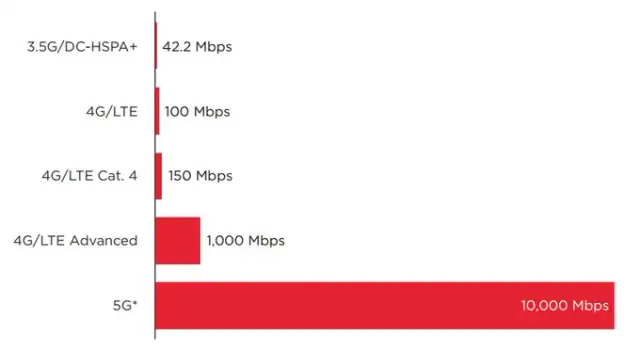 Która sieć jest najlepsza? Porównanie prędkości i zasięgu 5G