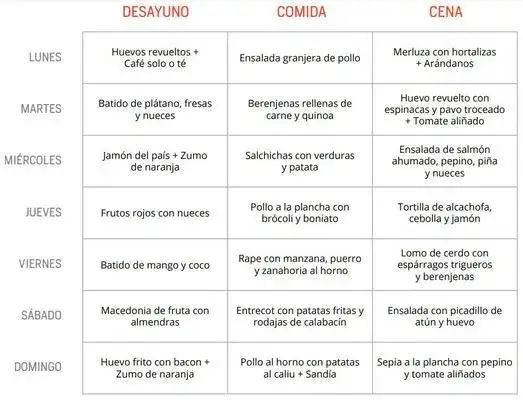 Tabla de dieta para ganar masa muscular: tu plan semanal experto