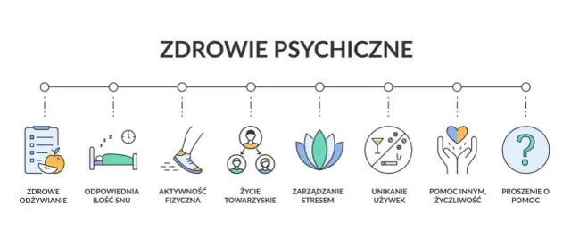 Zdrowie psychiczne: co to jest? Kluczowe filary i jak o nie dbać