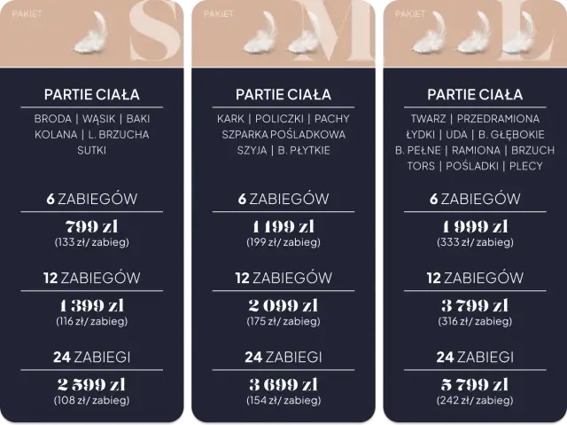 Depilacja laserowa bikini: Cennik, pakiety i jak nie przepłacić