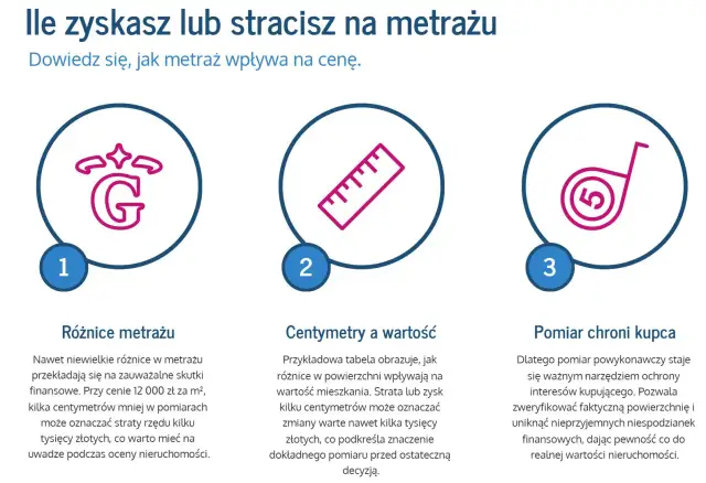 Metraż mieszkania - co wchodzi w skład i jak uniknąć pomyłek?
