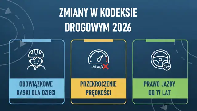 Limit prędkości w zabudowanym: 50 km/h, kary i nowe przepisy 2026