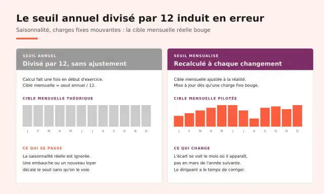 PME au sens communautaire - Comment bien calculer vos seuils ?