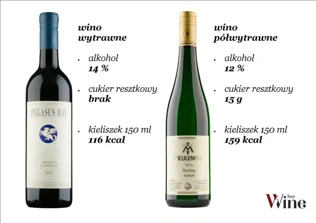 Ile kalorii ma wino wytrawne? Sprawdź fakty i dietetyczne triki