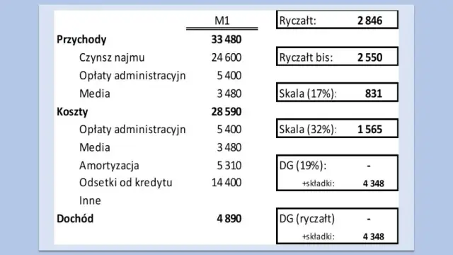 Podatek za wynajem mieszkania do kiedy? Spóźnienie kosztuje!