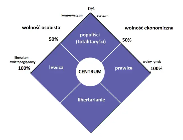 Platforma Obywatelska: lewica, prawica czy centrum? Sprawdź jej prawdziwe oblicze