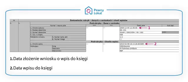 Ile kosztuje wpis do księgi wieczystej hipoteki? Sprawdź, by nie przepłacić