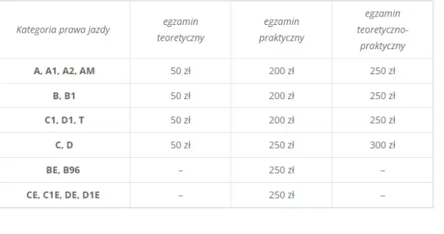 Ile kosztuje prawo jazdy C+E? Sprawdź ceny i ukryte koszty