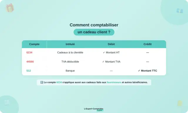 Cadeau client - Comment bien gérer le compte 6234 et la TVA ?