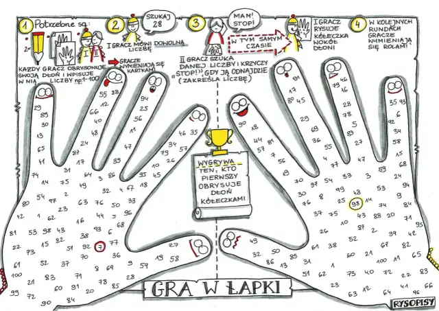 Gra w łapki: dzieci obrysowują dłonie, wpisują liczby i szukają ich na palcach. Kto pierwszy obrysuje dłoń kółeczkami, wygrywa.