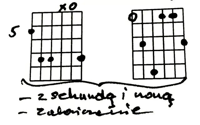 Podstawowe chwyty gitarowe do druku: Opanuj 8 akordów dziś!