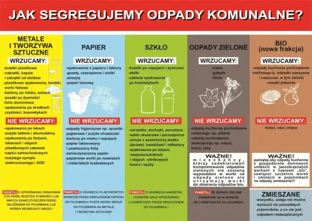 Gdzie wyrzucić segregator - Papier, plastik czy zmieszane?