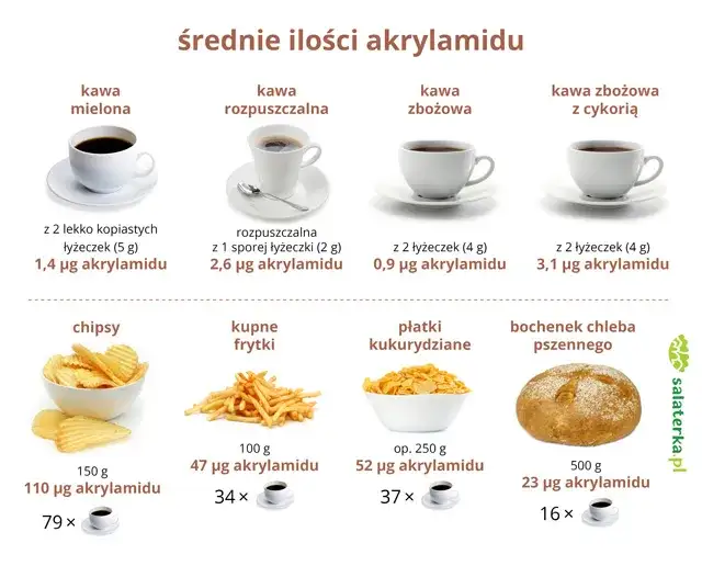 Ile kofeiny w kawie? Poznaj fakty i pij bezpiecznie!