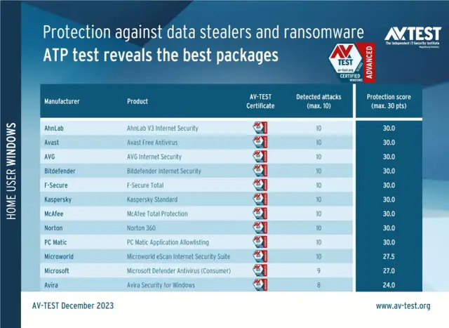 Alternatywy dla Kaspersky - najlepsze antywirusy, które warto wybrać