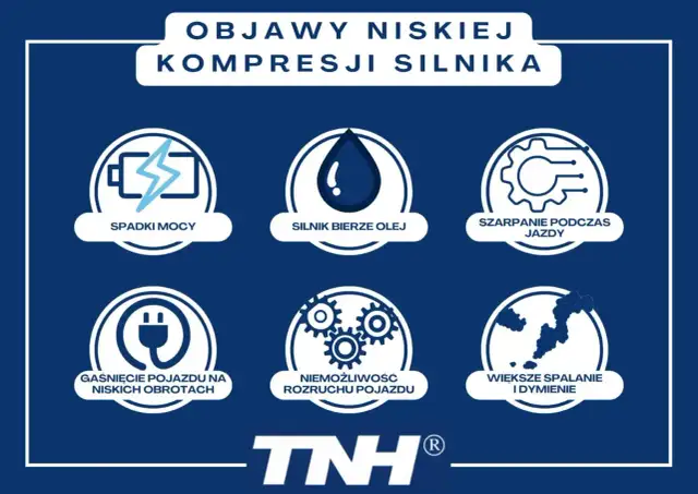 Po czym poznać, że silnik jest do remontu - Objawy, testy i koszty