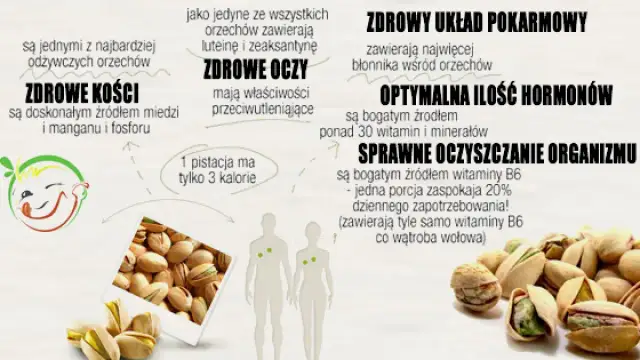 Ile kalorii mają pistacje? Zaskakujące fakty o ich wartości odżywczej