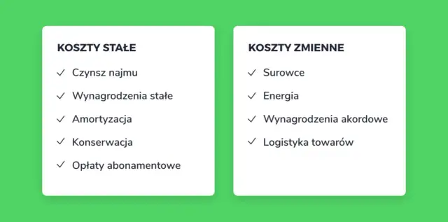 Koszty stałe i zmienne, kluczowe dla osiągnięcia progu rentowności.