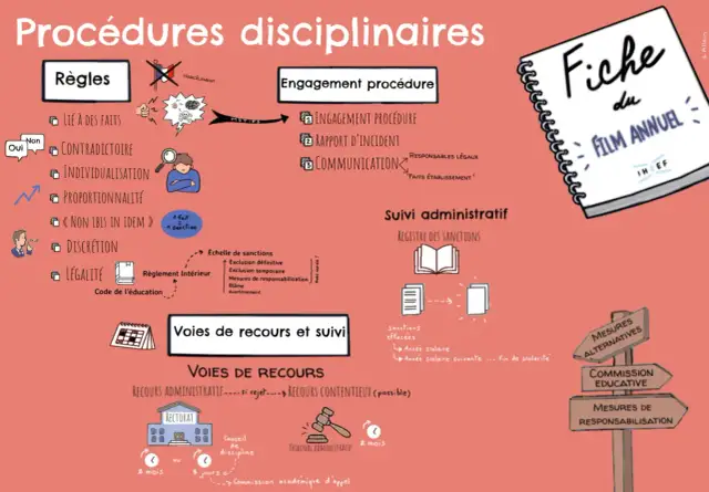 Licenciement disciplinaire - Comment éviter les erreurs de procédure ?