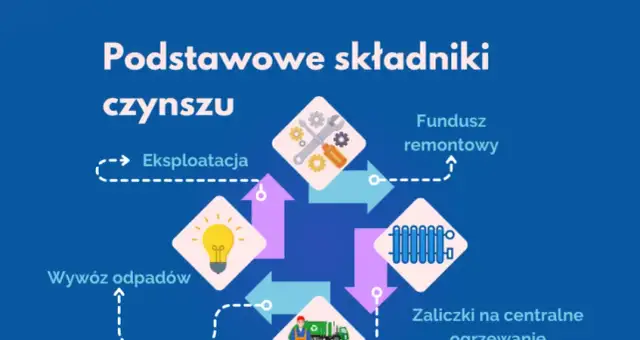 Jak obniżyć czynsz w spółdzielni mieszkaniowej i uniknąć frustracji