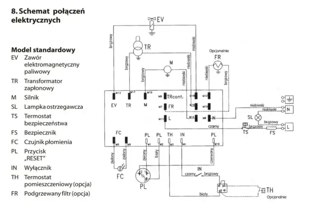 Schemat połączeń elektrycznych nagrzewnicy olejowej: przedstawia zawór EV, transformator TR, silnik M, termostaty TS, czujnik FC, przyciski PL, wyłącznik IN i opcjonalny podgrzewany filtr FR.
