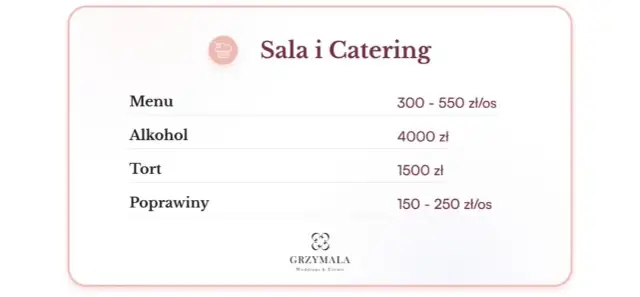 Catering weselny 2025: Ile kosztuje talerzyk i jak oszczędzić?