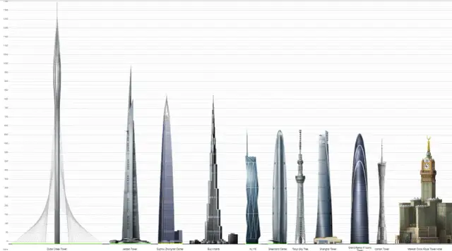 Burdż Chalifa: 828 metrów. Czy wiesz, co kryje gigant z Dubaju?