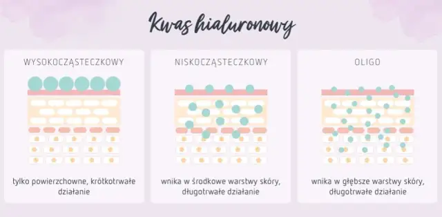 Kwas hialuronowy jaki najlepszy - porównanie skutecznych produktów