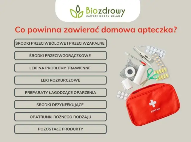 Apteczka domowa: Kompletna lista niezbędnych rzeczy i poradnik