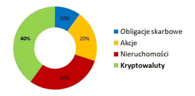 Czy można stracić na obligacjach skarbu państwa? Ryzyko, które musisz znać