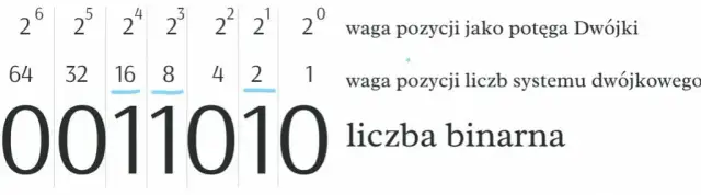 Jak wytłumaczyć dziecku co to jest system binarny w prosty sposób