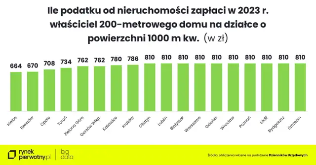 Czy kościół płaci podatek od nieruchomości? Oto zaskakujące fakty