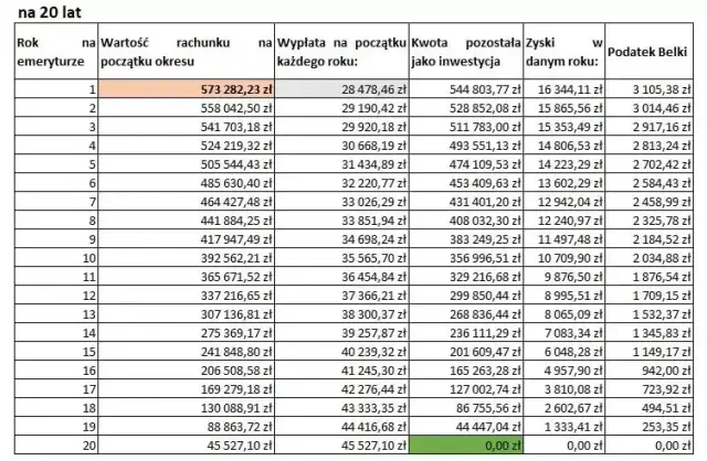 Ile wynosi emerytura po 30 latach pracy? Zaskakujące fakty i obliczenia