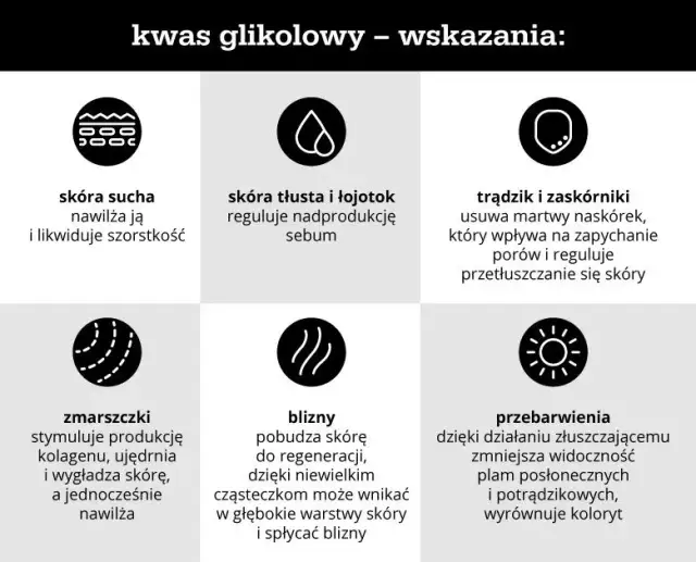 Kwas glikolowy do jakiej cery? Odkryj, kiedy działa, a kiedy szkodzi!