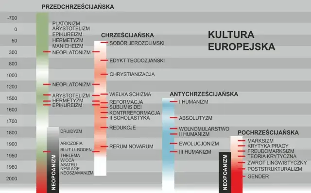 Gramatyka cywilizacji: Kluczowe tematy i wpływ na historię