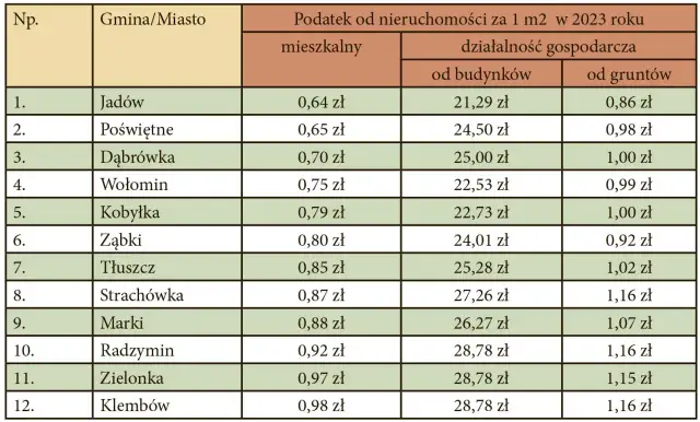 Ile wynosi podatek od budynku gospodarczego? Sprawdź stawki w gminach