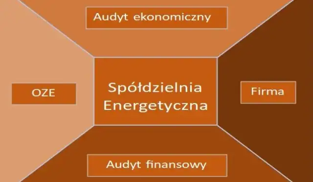 Członkostwo w spółdzielni: korzyści, obowiązki i zmiany od 2026 r.
