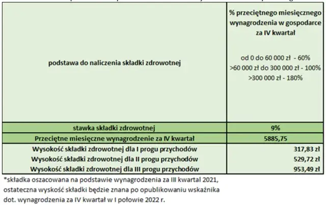 Ryczałt od przychodów ewidencjonowanych: stawki i jak je ustalić?