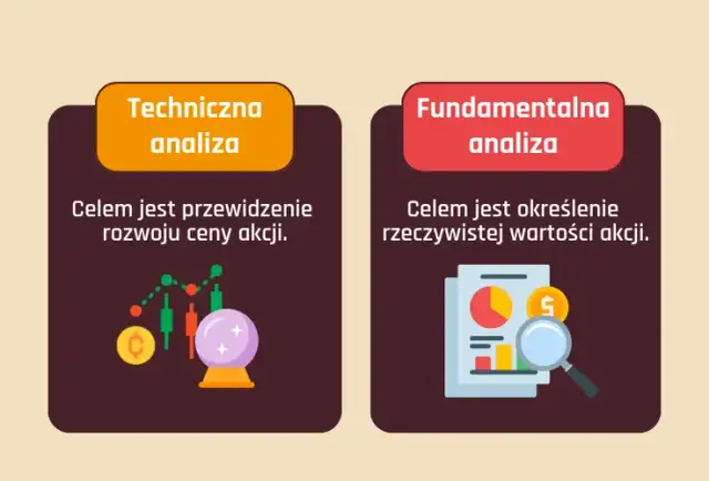 Jak ustalana jest cena akcji na giełdzie i co naprawdę na nią wpływa?