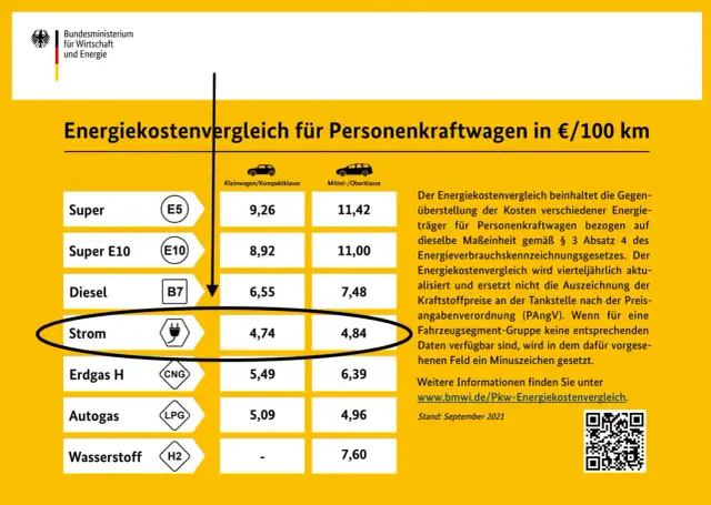 Diesel w Niemczech: Tankuj taniej! Poradnik i aktualne ceny