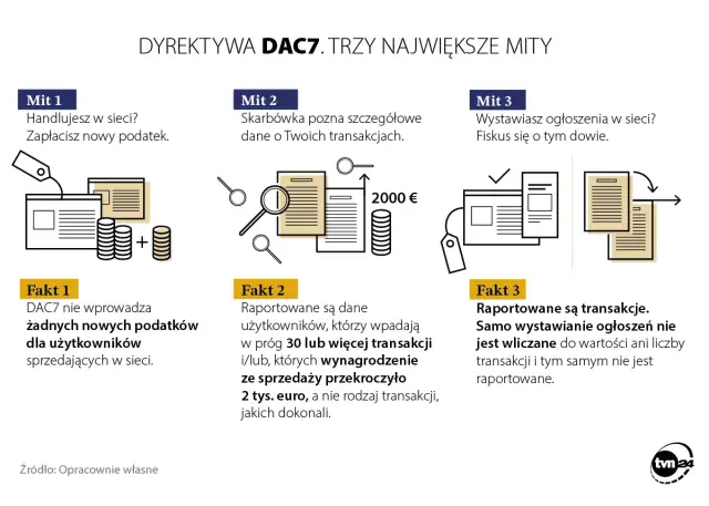 Vinted bez podatku? Prywatna sprzedaż, limity i DAC7