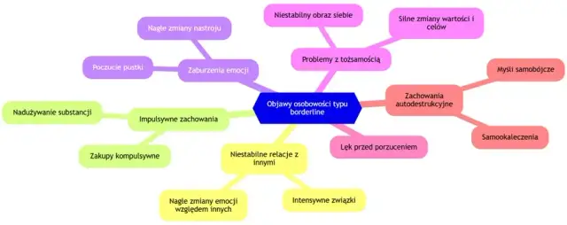 Objawy borderline (BPD): Jak rozpoznać i wspierać?