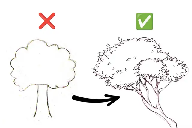 Vergleich: Einfacher Baum (X) vs. detaillierter Baum (✓). Pfeil zeigt Verbesserung.
