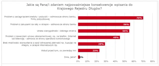 Który bank nie sprawdza KRD? Rozwiewamy mity i dajemy rozwiązania