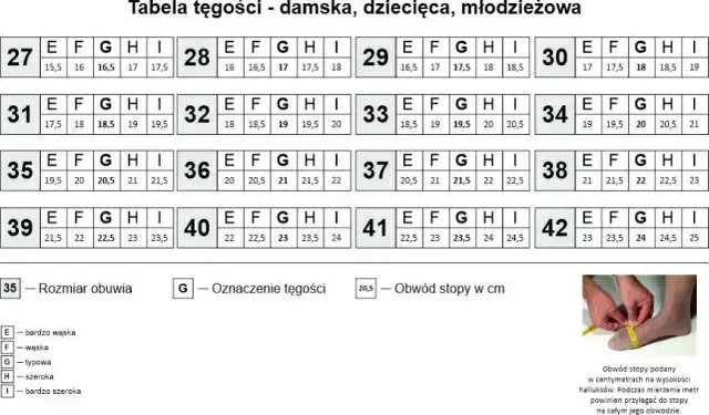 20 cm stopy jaki to rozmiar buta? Sprawdź!