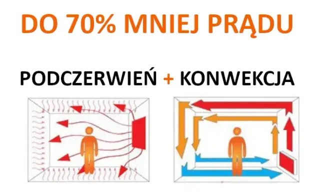 Ile prądu faktycznie zużywa grzejnik na podczerwień? Poznaj prawdziwe koszty